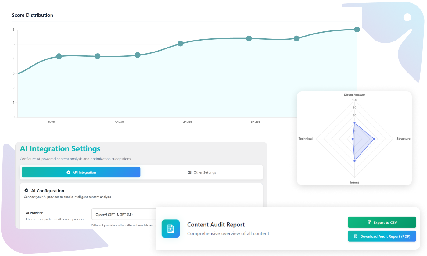 AEO WordPress Plugin
