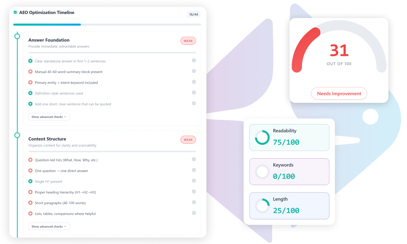 AEO WordPress Plugin