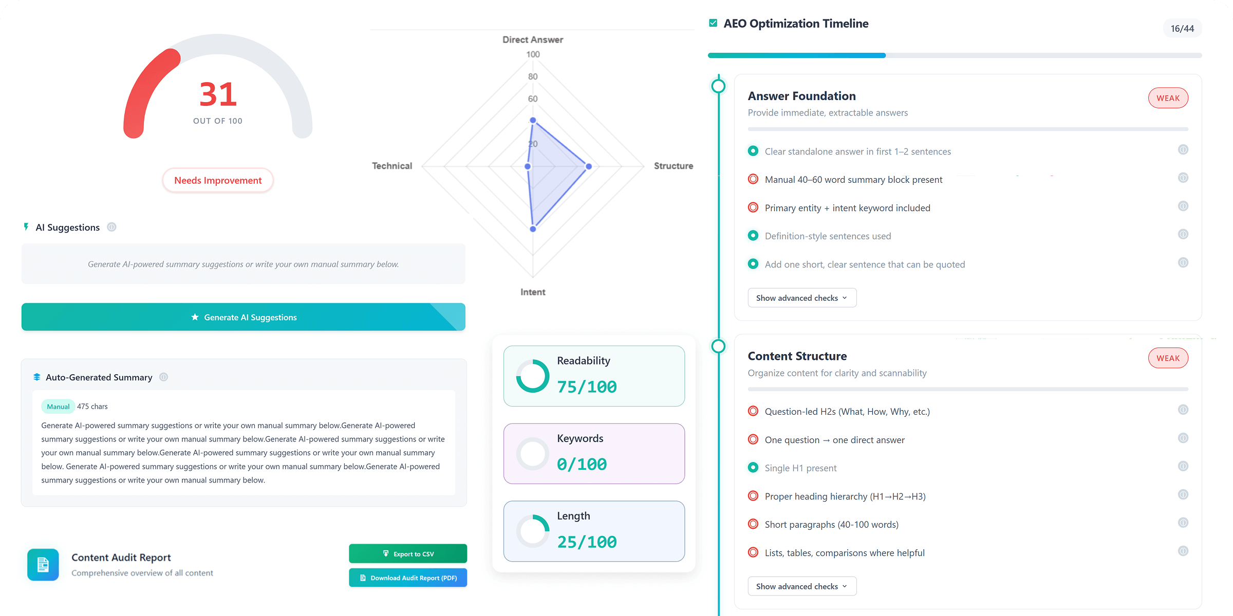 AEO WordPress Plugin